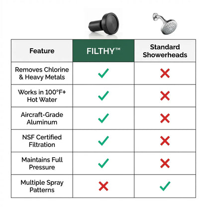 MEN'S FILTERED SHOWERHEAD